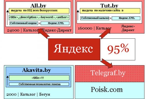 Кракен пополнение