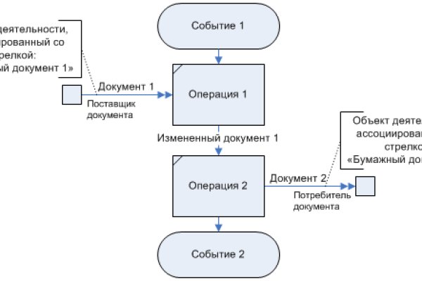 Официальная ссылка кракен